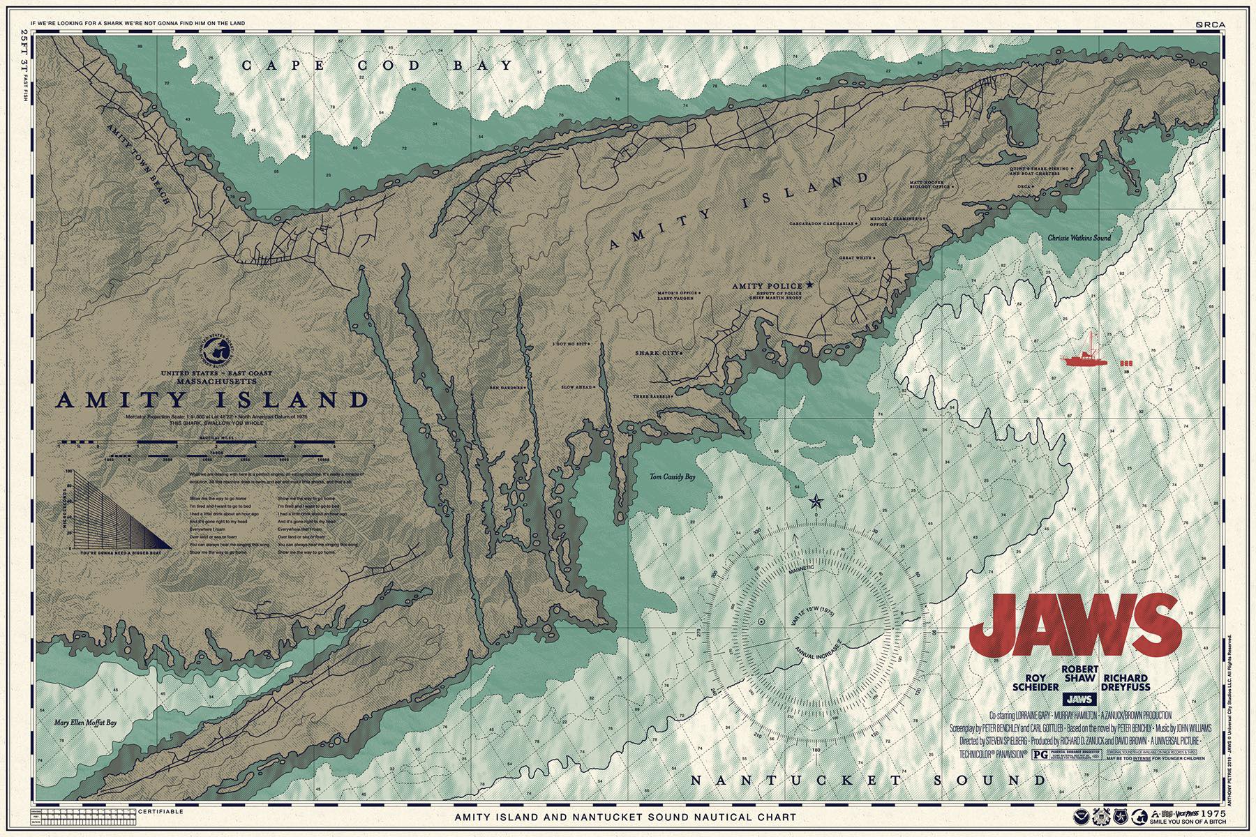 Jaws - Chum Chart