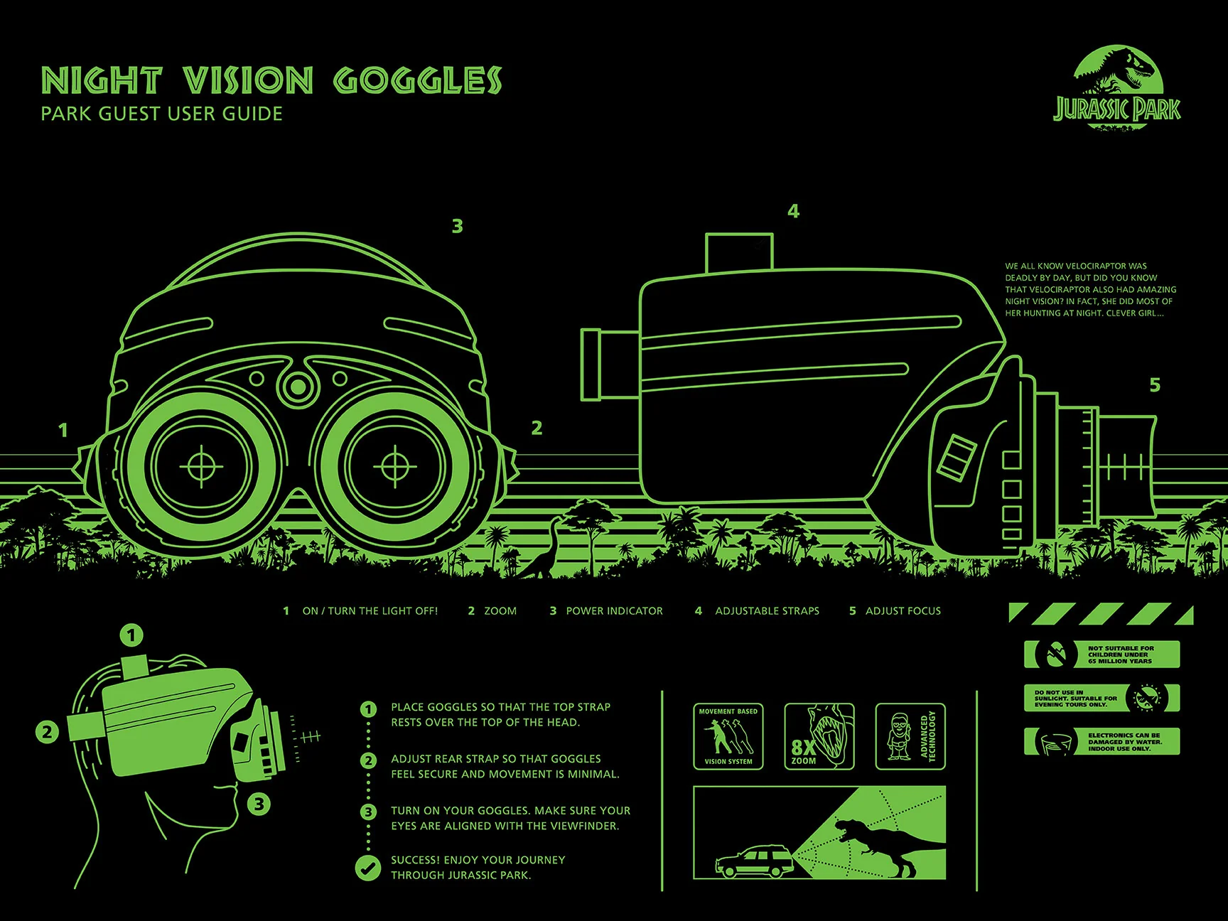 Jurassic Park Infographic - Image 2